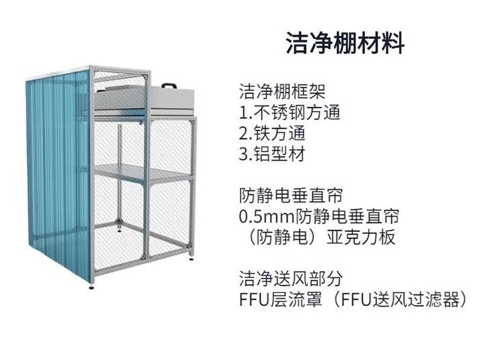 潔凈棚報(bào)價(jià)清單